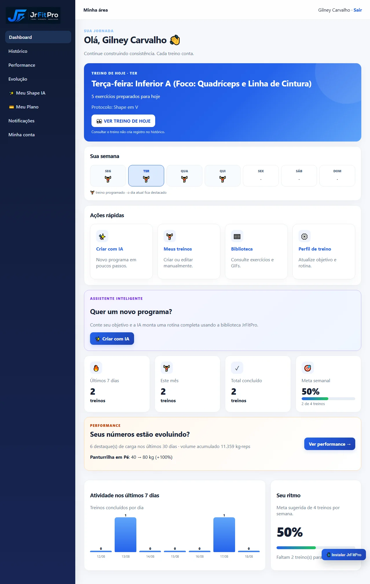 Dashboard real do JrFitPro